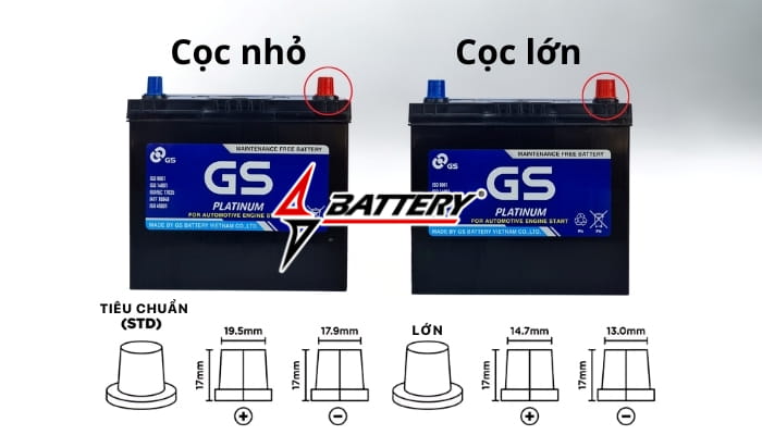 Hướng dẫn chọn mua b&igrave;nh ắc quy đ&uacute;ng nhu cầu của bạn?